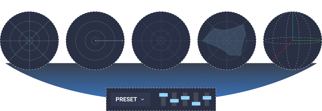 Parts of a profile