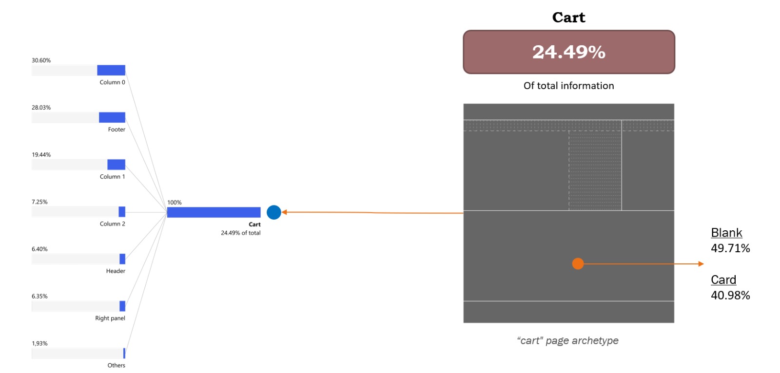 cart template incidence