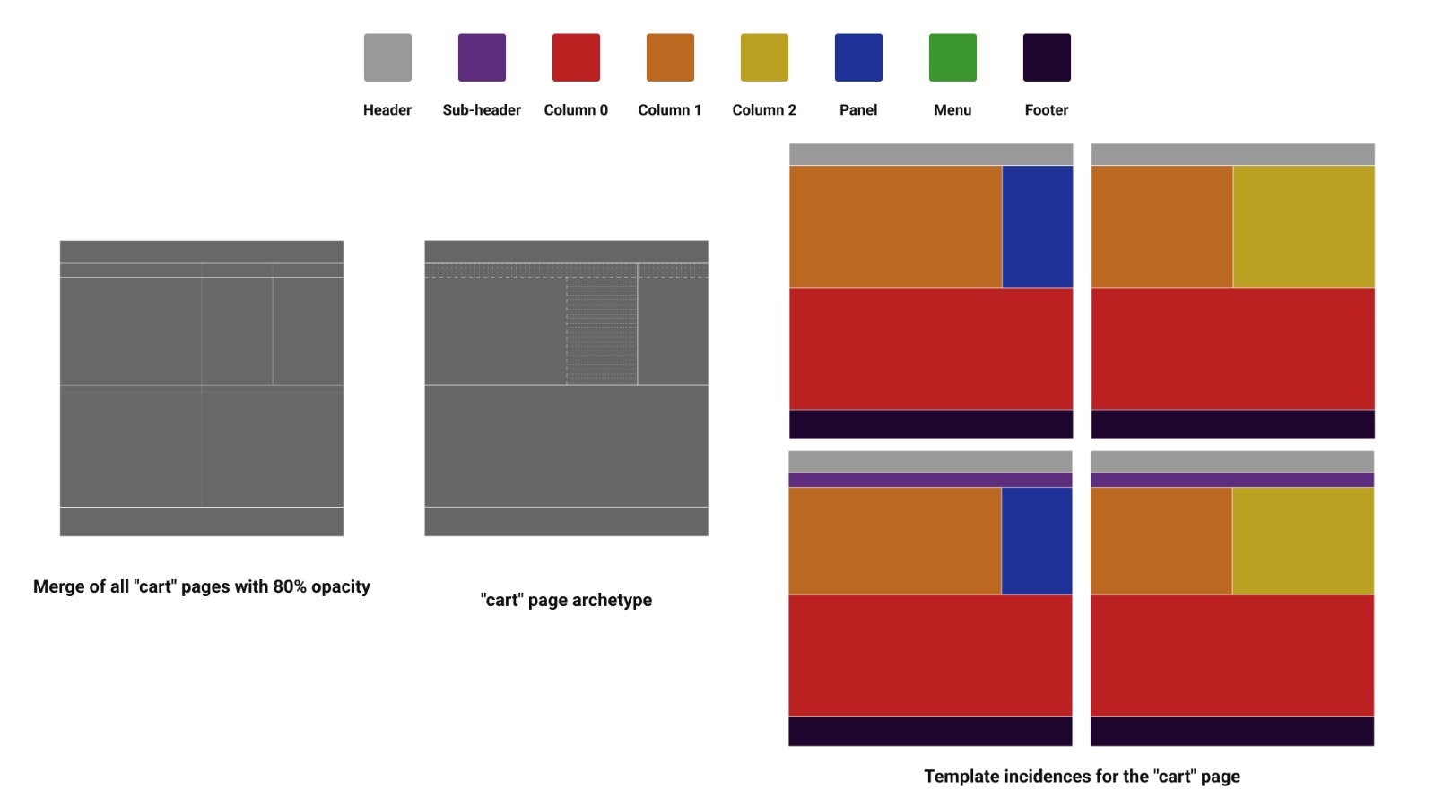 cart template incidence