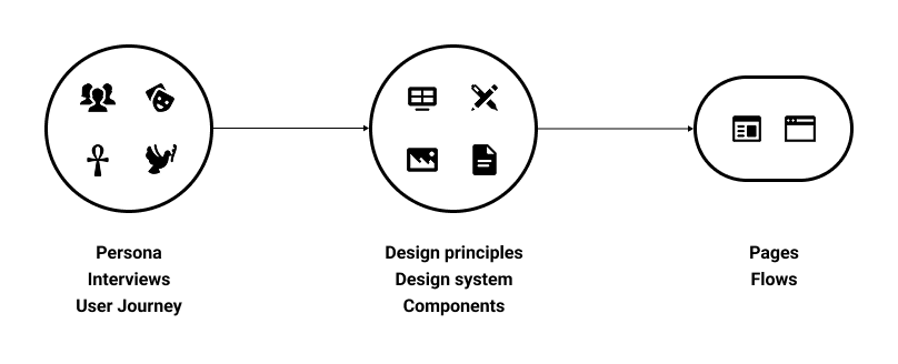 Introduction image