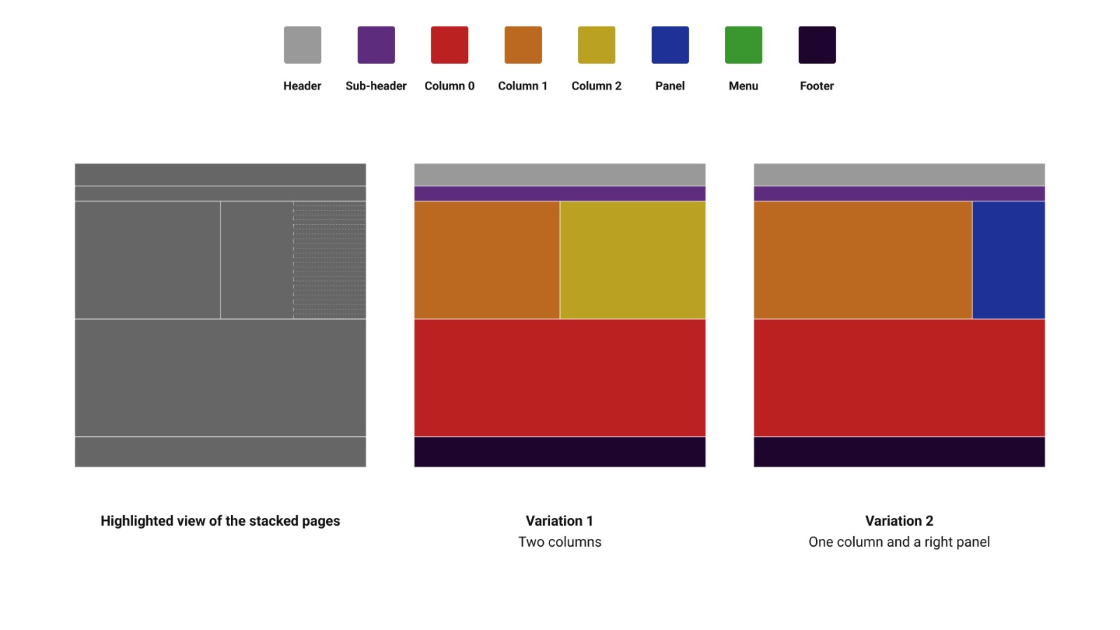item detail template incidence