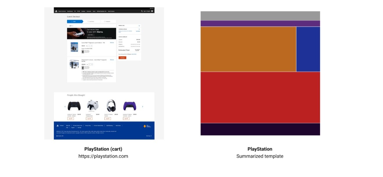 summarized template example