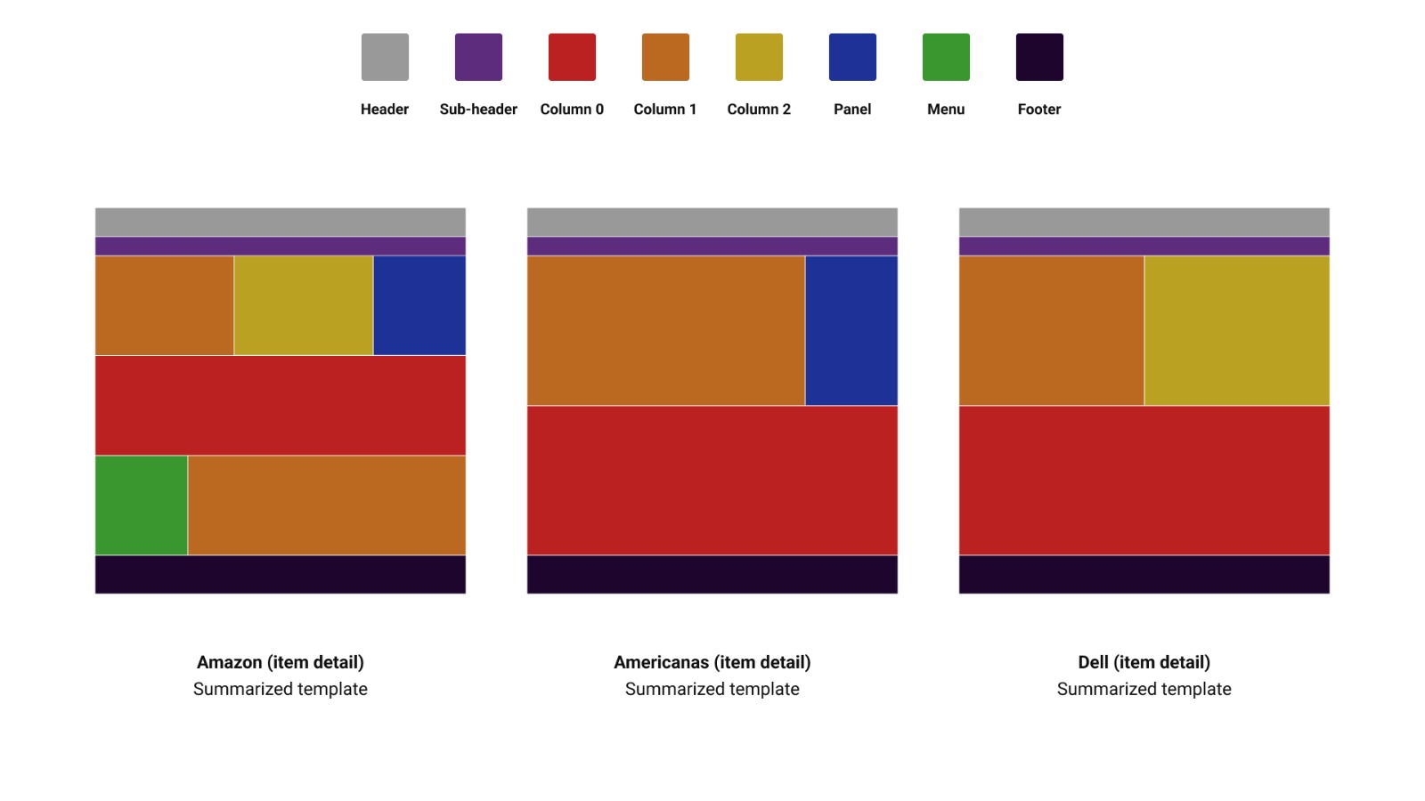template website comparison
